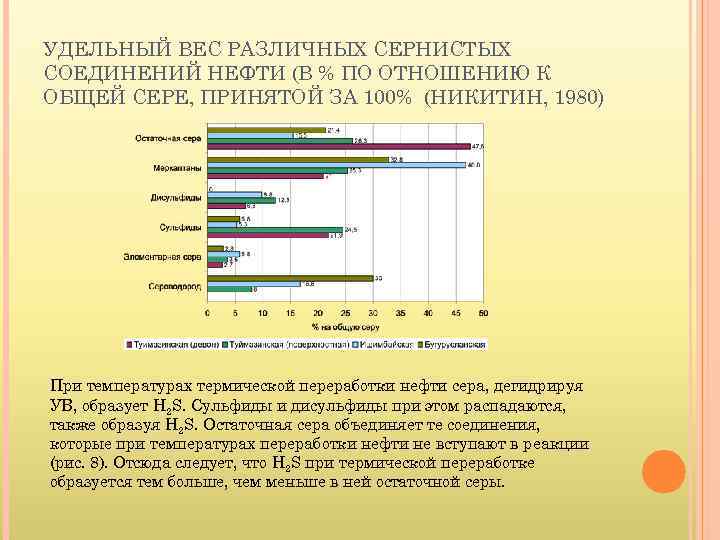 УДЕЛЬНЫЙ ВЕС РАЗЛИЧНЫХ СЕРНИСТЫХ СОЕДИНЕНИЙ НЕФТИ (В % ПО ОТНОШЕНИЮ К ОБЩЕЙ СЕРЕ, ПРИНЯТОЙ