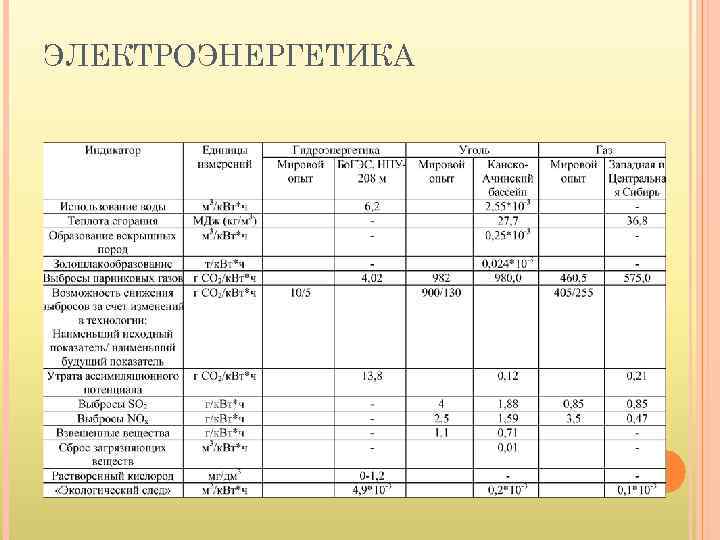 ЭЛЕКТРОЭНЕРГЕТИКА 