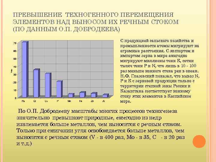 ПРЕВЫШЕНИЕ ТЕХНОГЕННОГО ПЕРЕМЕЩЕНИЯ ЭЛЕМЕНТОВ НАД ВЫНОСОМ ИХ РЕЧНЫМ СТОКОМ (ПО ДАННЫМ О. П. ДОБРОДЕЕВА)