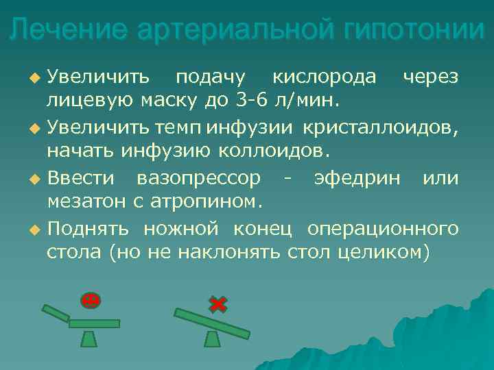 Лечение артериальной гипотонии Увеличить подачу кислорода через лицевую маску до 3 -6 л/мин. u