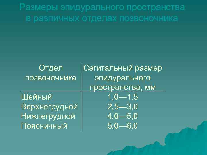 Размеры эпидурального пространства в различных отделах позвоночника Отдел Сагитальный размер позвоночника эпидурального пространства, мм