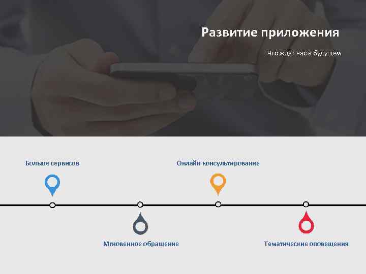 Развитие приложения Что ждёт нас в будущем Больше сервисов Онлайн консультирование Мгновенное обращение Тематические