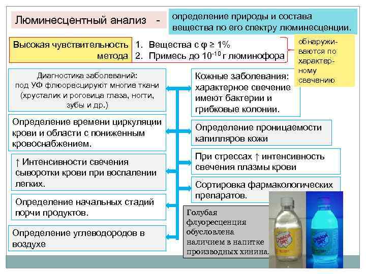 Люминесценция возбуждение и фиксация картины видимой люминесценции