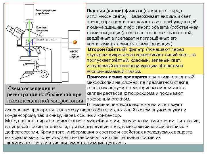 Первый (синий) фильтр (помещают перед источником света) - задерживает видимый свет перед образцом и