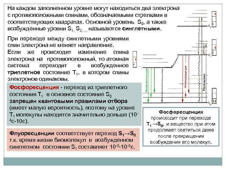 Заполнение уровней