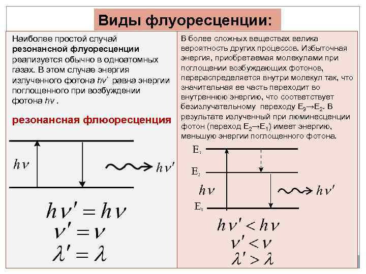 Диаграмма яблонского флуоресценция