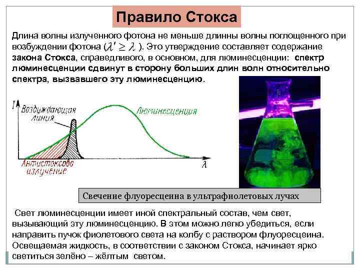 Длина волны наблюдается