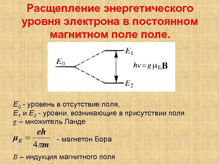 Расщепление энергетического уровня электрона в постоянном магнитном поле. Е 0 - уровень в отсутствие