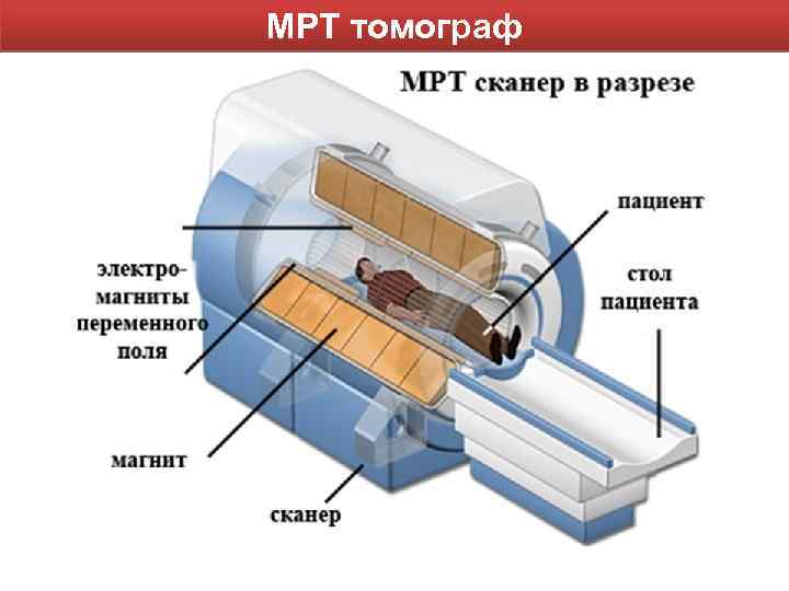 Схема мрт томографа