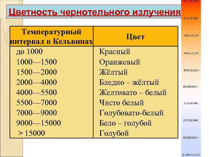 Температура излучения. Цветность чернотельного излучения. Таблица температуры излучений. Температурный интервал кельвины. Таблица теплового излучения в цветах.