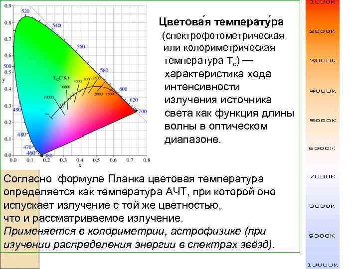 Как читать фотометрические диаграммы