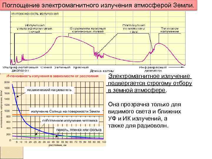 Поглощение излучения