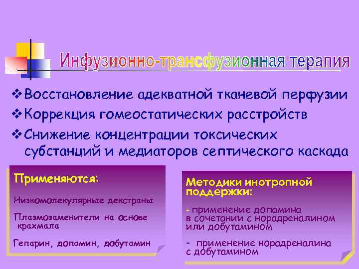 v Восстановление адекватной тканевой перфузии v Коррекция гомеостатических расстройств v Снижение концентрации токсических субстанций