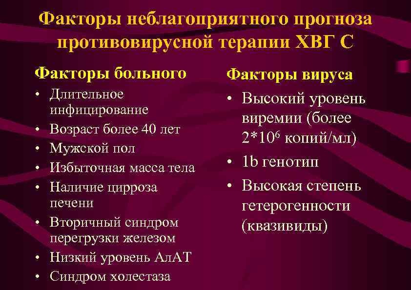 Факторы неблагоприятного прогноза противовирусной терапии ХВГ С Факторы больного • Длительное инфицирование • Возраст