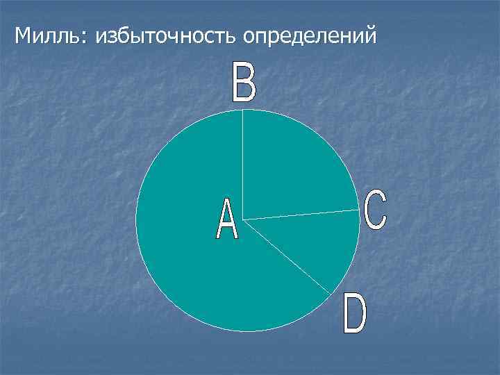 Милль: избыточность определений 