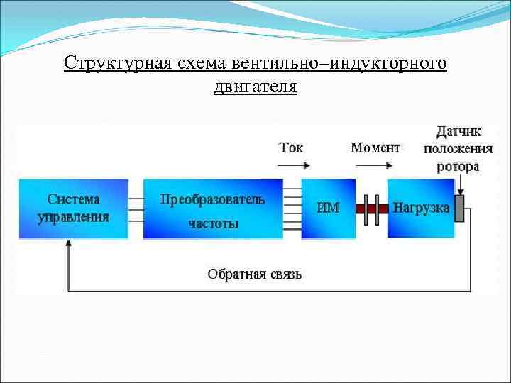 Схема вентильного двигателя