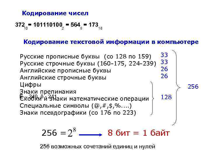 Для кодирования чисел используют