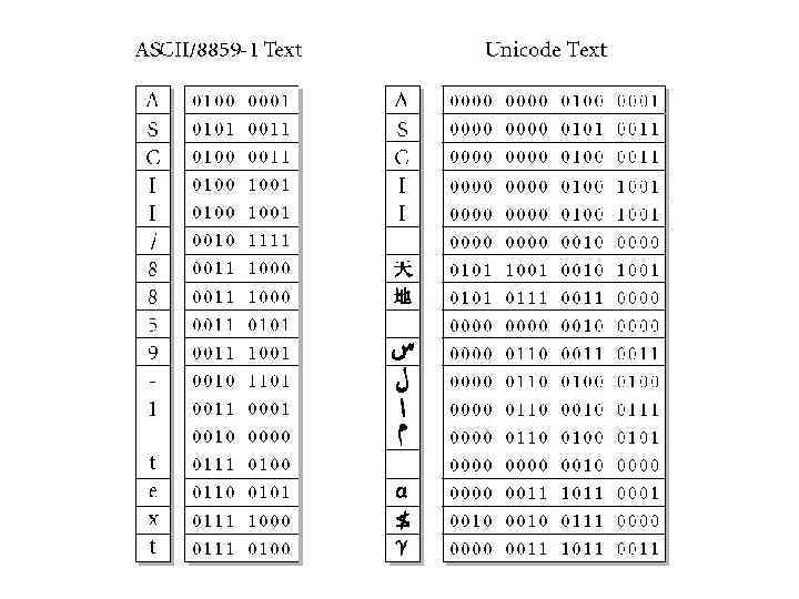 001 011 101 110 100. Установите соответствие: 101 + 1 = 11 + 1 = 1010 + 101 = 110 + 100 = 1 100 2 1111 3 110 4 1010. Установите соответствие 101+1. Установите соответствие 101+1 11+1 1010+101 110+100. Установите соответствие 1010+101 110+100.