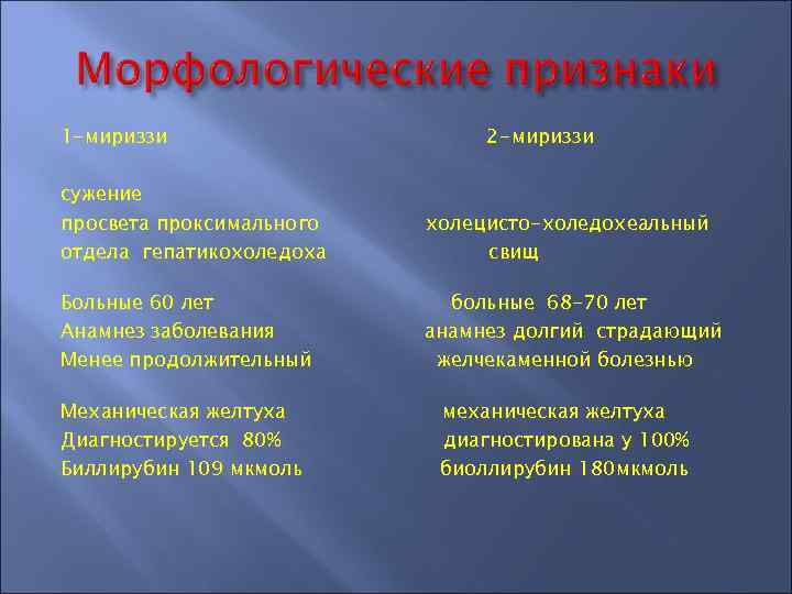 1 -мириззи 2 -мириззи сужение просвета проксимального отдела гепатикохоледоха холецисто-холедохеальный свищ Больные 60 лет