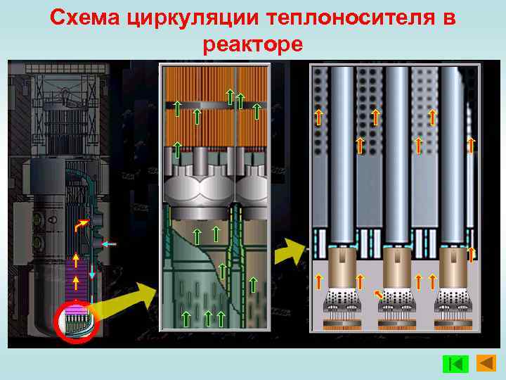 Industrial upgrade схемы реакторов