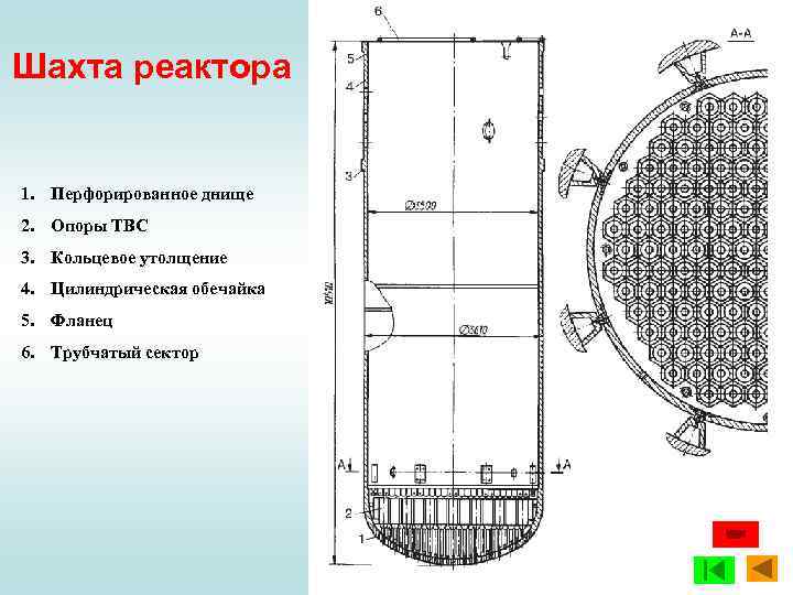 Шахта реактора 1. Перфорированное днище 2. Опоры ТВС 3. Кольцевое утолщение 4. Цилиндрическая обечайка
