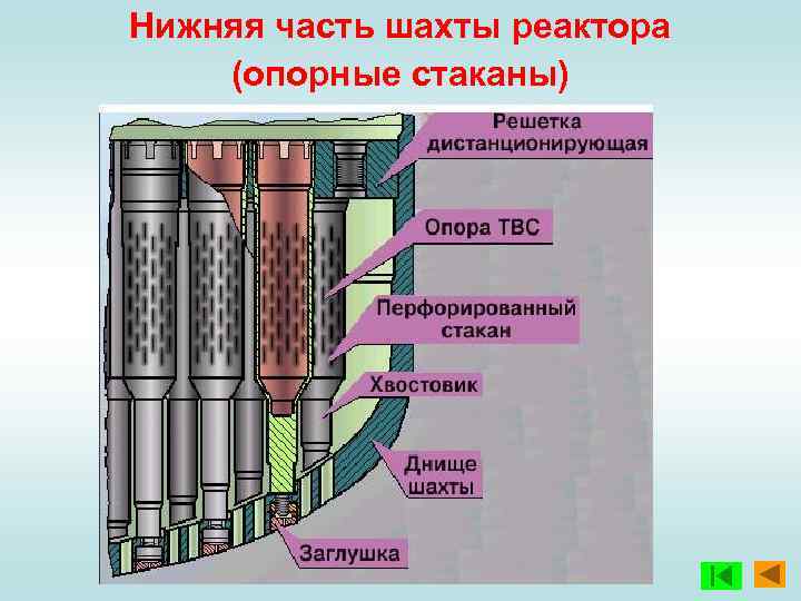 Устройство ядерного реактора фото