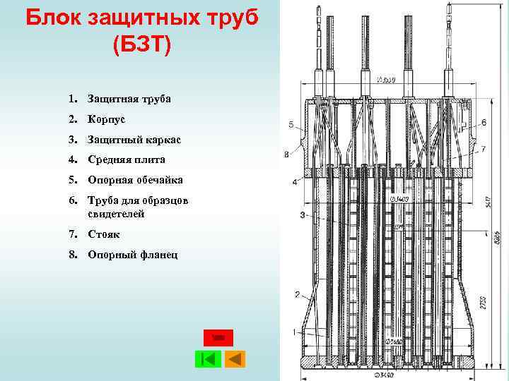 Образцы свидетели ввэр 1000