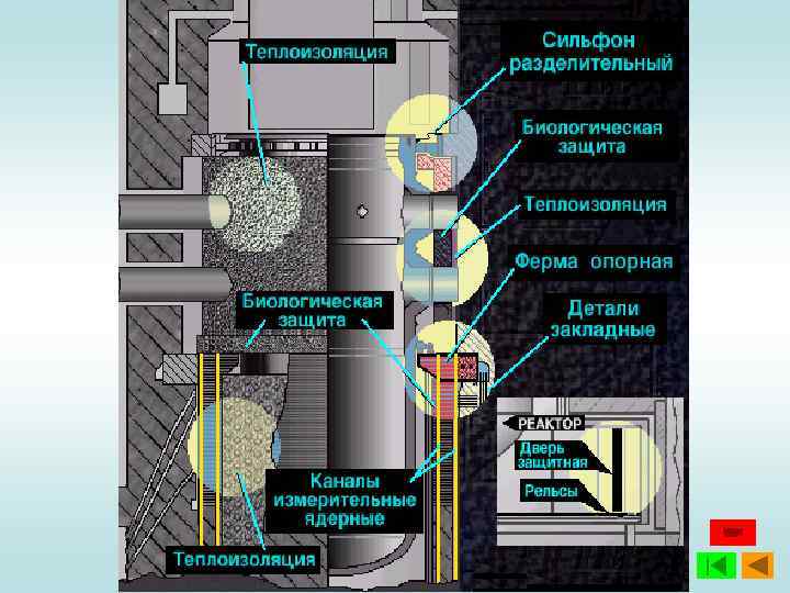 Сухая защита. Сухая защита реактора ВВЭР 1200. Биологическая защита реактора ВВЭР-1000. Биологическая защита реактора ВВЭР. Сильфон разделительный на ВВЭР.