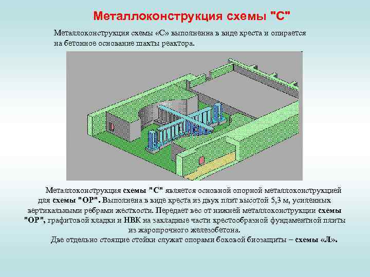 Металлоконструкция схемы 
