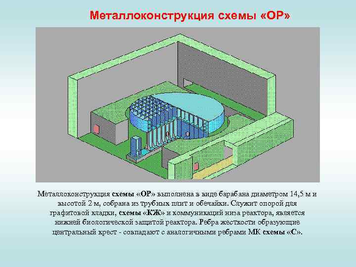Металлоконструкция схемы «ОР» выполнена в виде барабана диаметром 14, 5 м и высотой 2