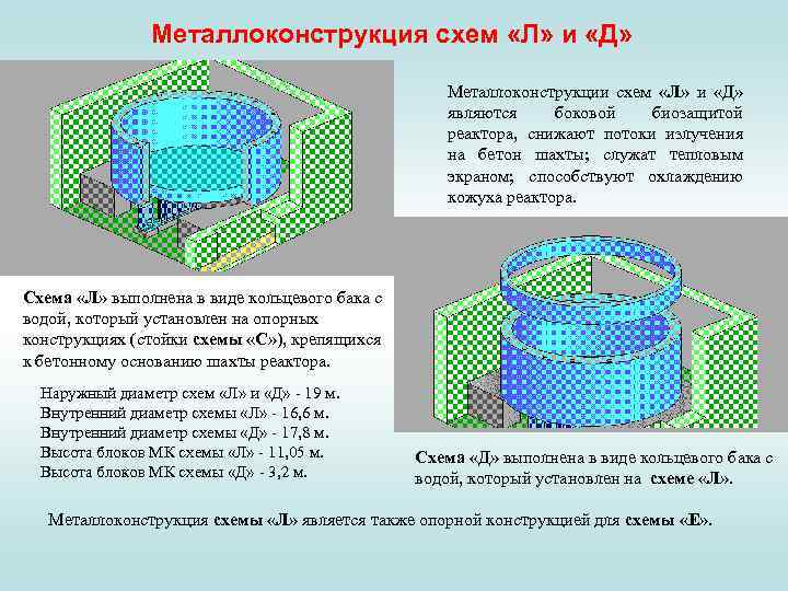 Какая компания является создателем приложения спдс металлоконструкции