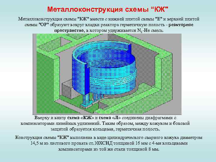 Устройство ядерного реактора фото