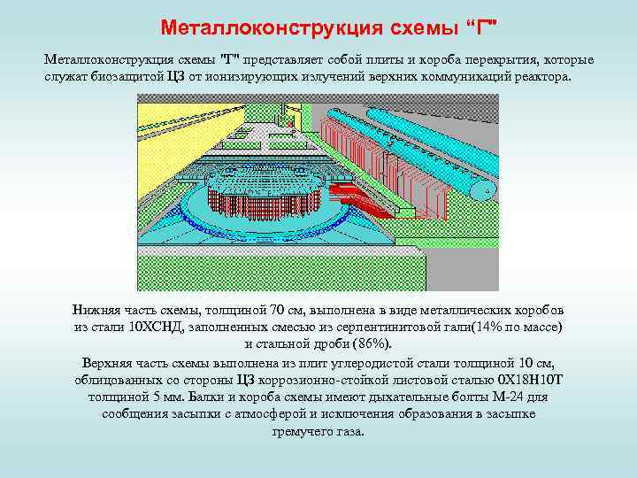 Металлоконструкция схемы “Г