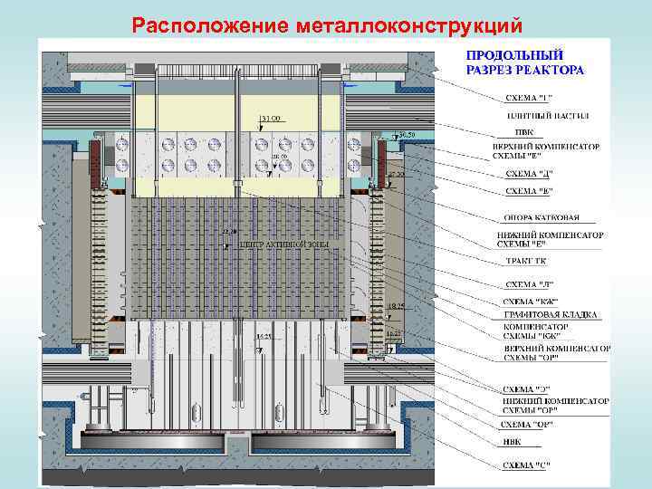 Схема реактора рбмк 1000 чернобыльской аэс