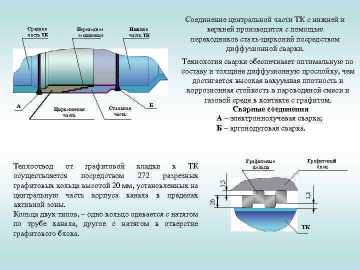 Стальная часть Б Технология сварки обеспечивает оптимальную по составу и толщине диффузионную прослойку, чем