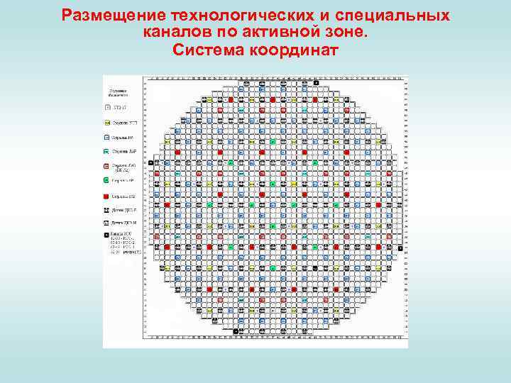 Размещение технологических и специальных каналов по активной зоне. Система координат 