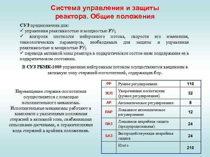 Система управления и защиты реактора. Общие положения СУЗ предназначена для: ü управления реактивностью и