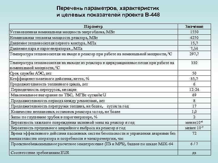 Перечень параметров, характеристик и целевых показателей проекта В-448 Параметр Установленная номинальная мощность энергоблока, МВт
