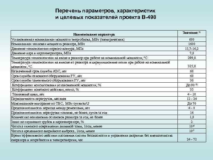 Перечень параметров, характеристик и целевых показателей проекта В-498 Наименование параметра Установленная номинальная мощность энергоблока,
