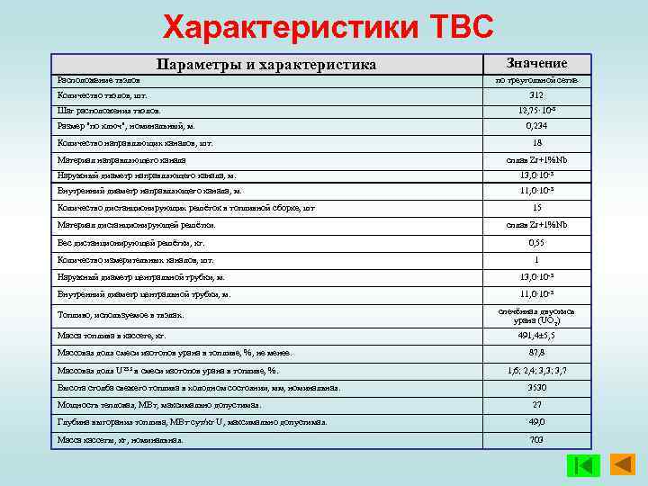 Характеристика расположенного. ТВС характеристики. ТВС заболевание расшифровка. ТВС В медицине расшифровка. Техническая характеристика ТВС.