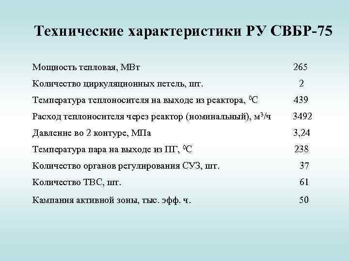 Технические характеристики РУ СВБР-75 Мощность тепловая, МВт 265 Количество циркуляционных петель, шт. 2 Температура