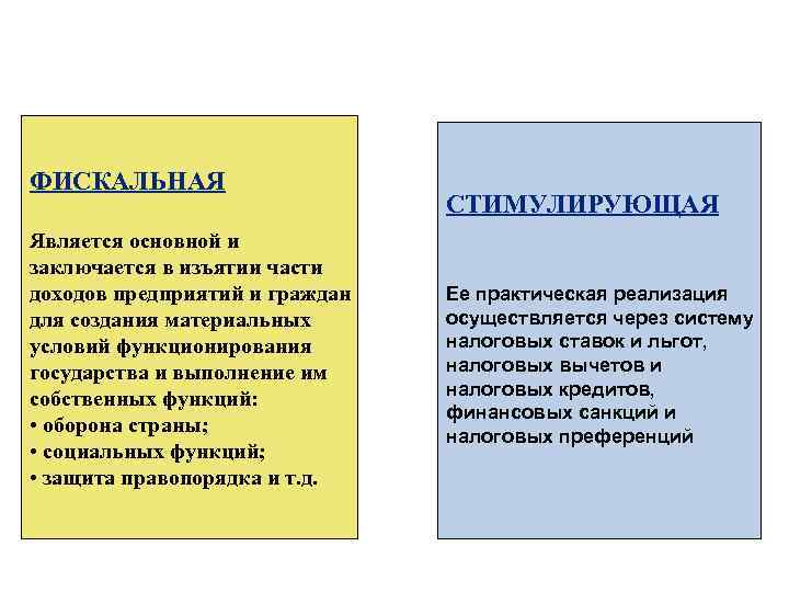 ФИСКАЛЬНАЯ Является основной и заключается в изъятии части доходов предприятий и граждан для создания