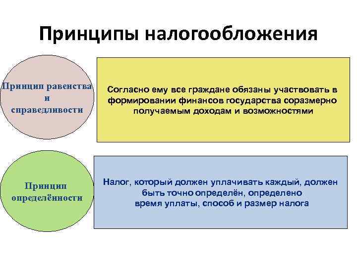 Налоги и налогообложение презентация по экономике