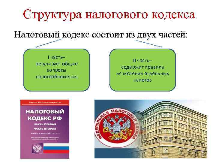 Налоговый кодекс рф презентация