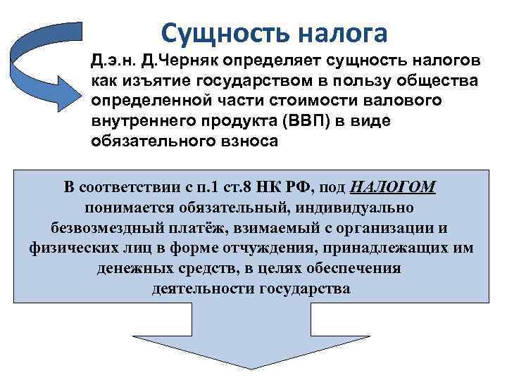 Государственные финансы и налоги презентация 10 класс