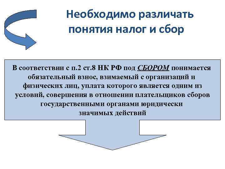 Необходимо различать понятия налог и сбор В соответствии с п. 2 ст. 8 НК