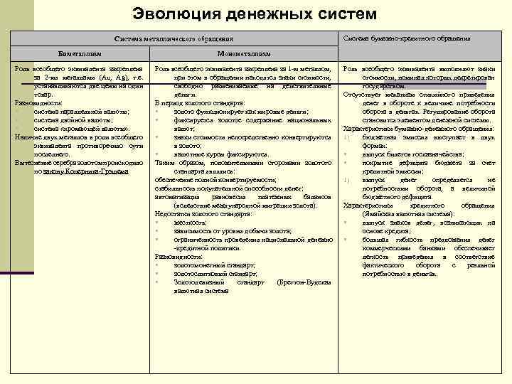 Денежная система этапы