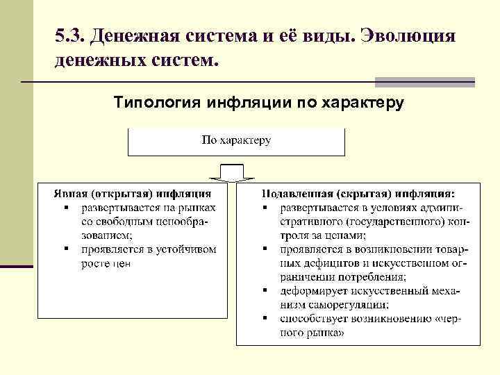 План денежное обращение