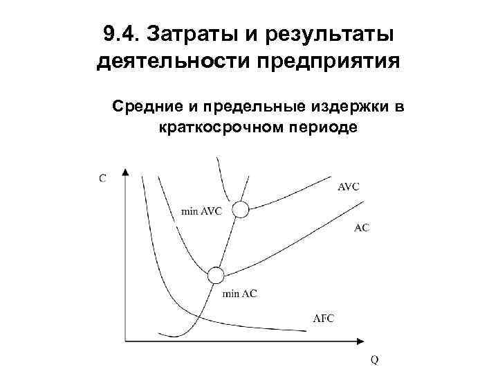 9. 4. Затраты и результаты деятельности предприятия Средние и предельные издержки в краткосрочном периоде