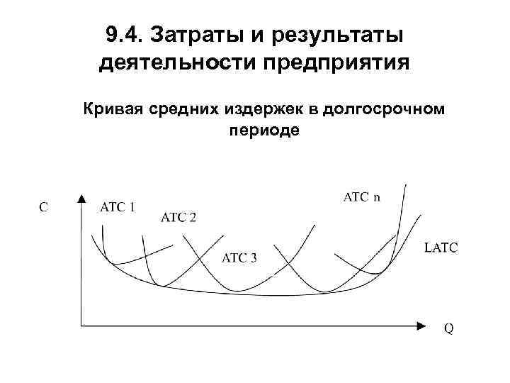 Компания в долгосрочном периоде